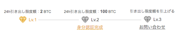 バイナンス 出金制限