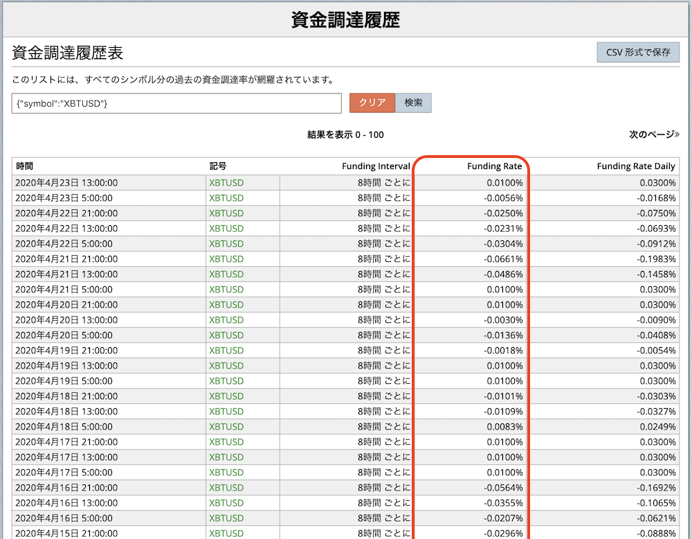 Bitmex ビットメックス の手数料とfundingでの稼ぎ方 Coin Press