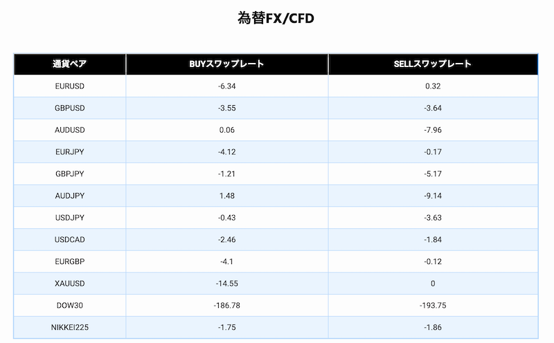 Cryptogt クリプトgt のスプレッド マーケットデプス を徹底解説 Coin Press