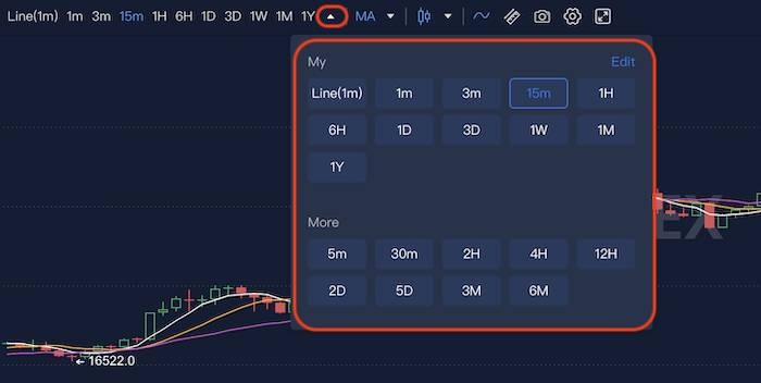 Okex オーケーイーエックス のチャート画面を使いこなそう Coin Press