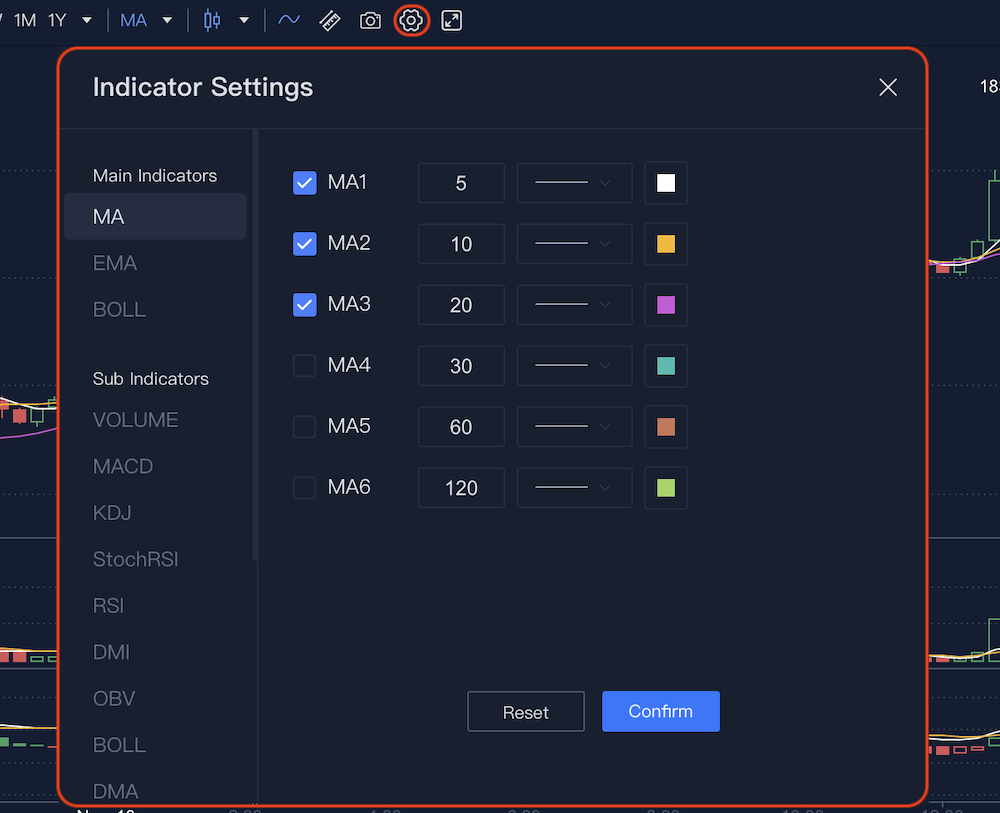 Okex オーケーイーエックス のチャート画面を使いこなそう Coin Press