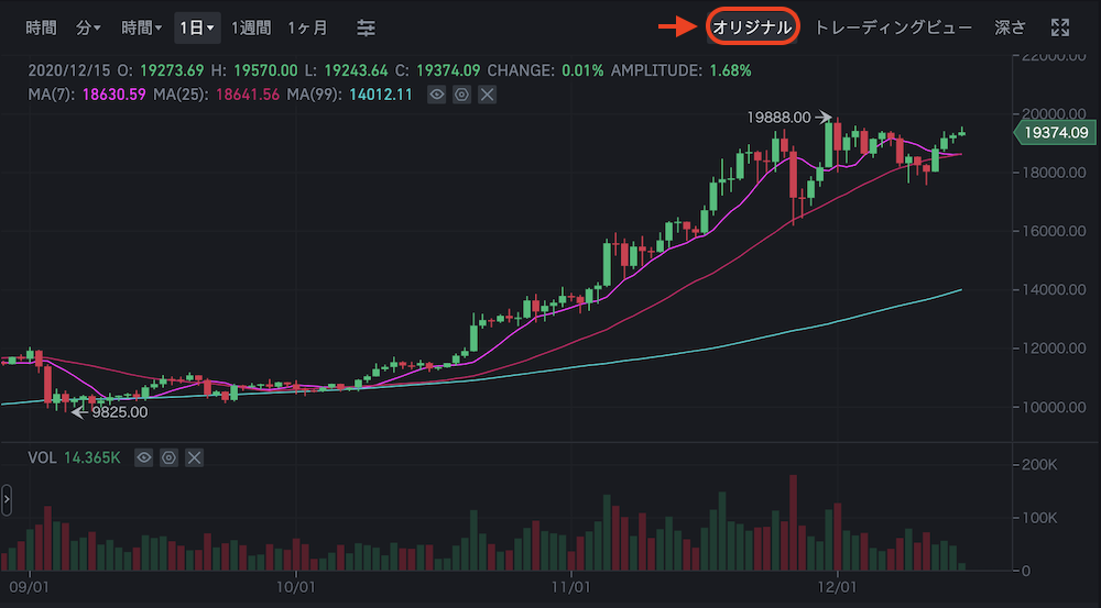 Binance バイナンス チャートの見方 使い方を徹底解説 Coin Press