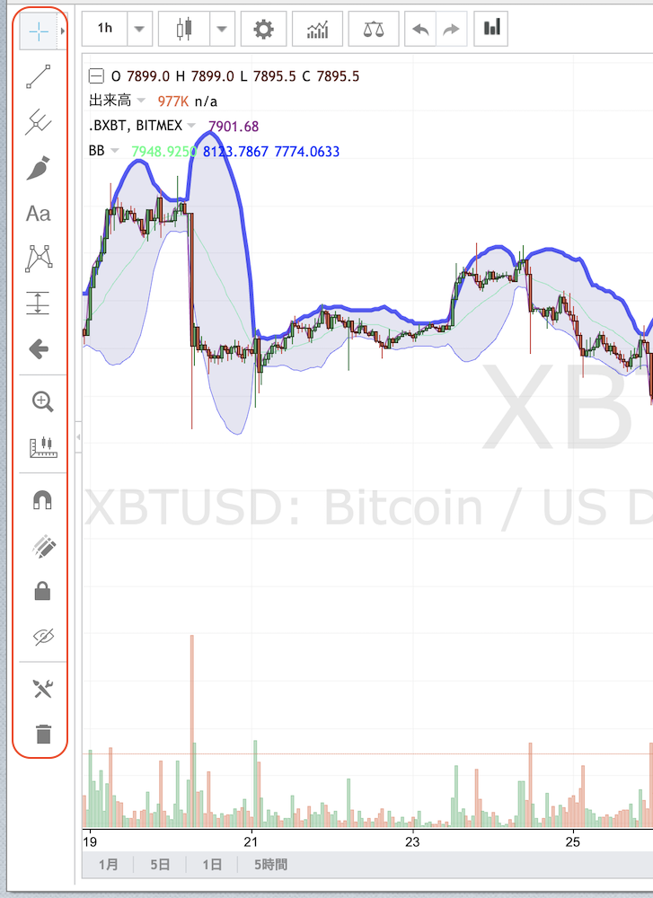 Bitmex ビットメックス のチャート画面を徹底解説 Coin Press