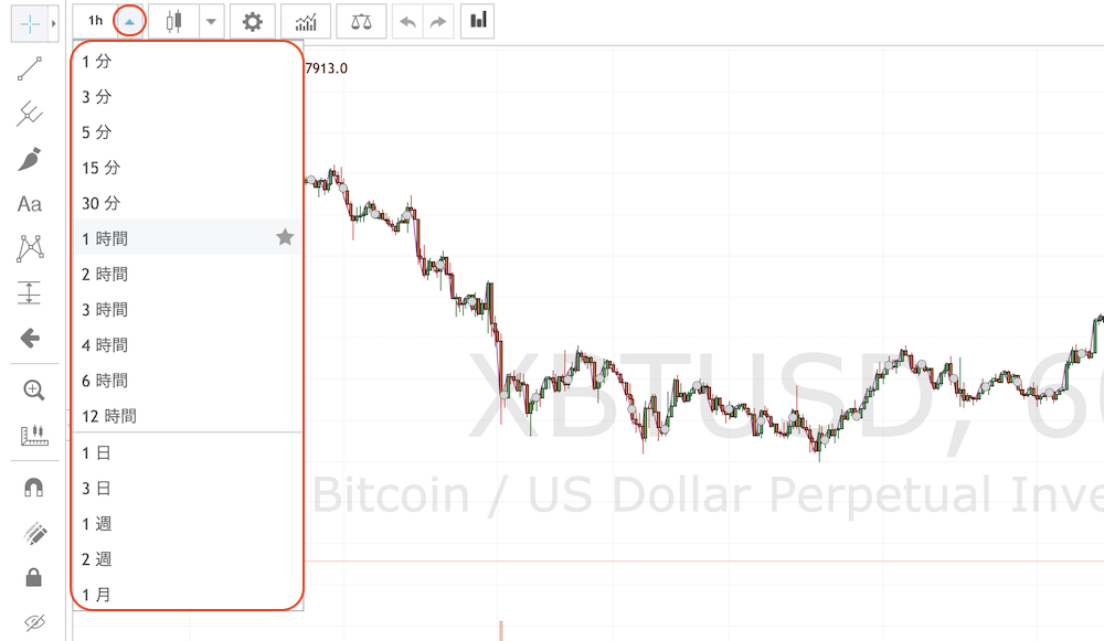 Bitmex ビットメックス のチャート画面を徹底解説 Coin Press