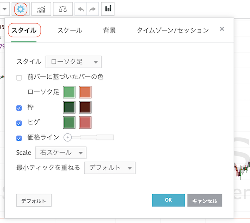 Bitmex ビットメックス のチャート画面を徹底解説 Coin Press