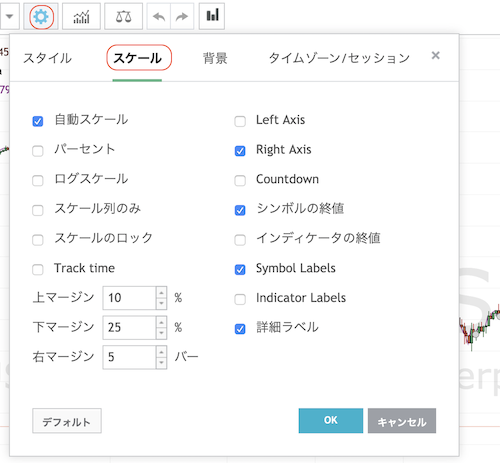 Bitmex ビットメックス のチャート画面を徹底解説 Coin Press