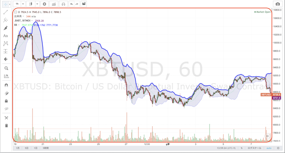 Bitmex ビットメックス のチャート画面を徹底解説 Coin Press