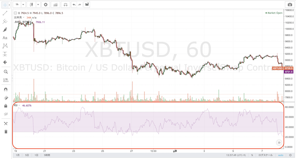 Bitmex ビットメックス チャートの完全ガイド 見方 使い方を徹底解説 Crypto Times