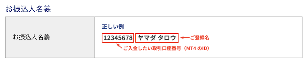 Is6comの入金 出金方法や注意点について徹底解説 Coin Press