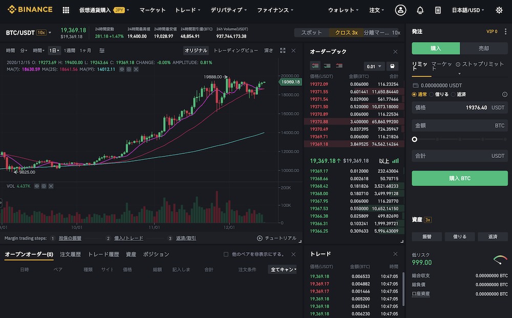 Binance バイナンス チャートの見方 使い方を徹底解説 Coin Press