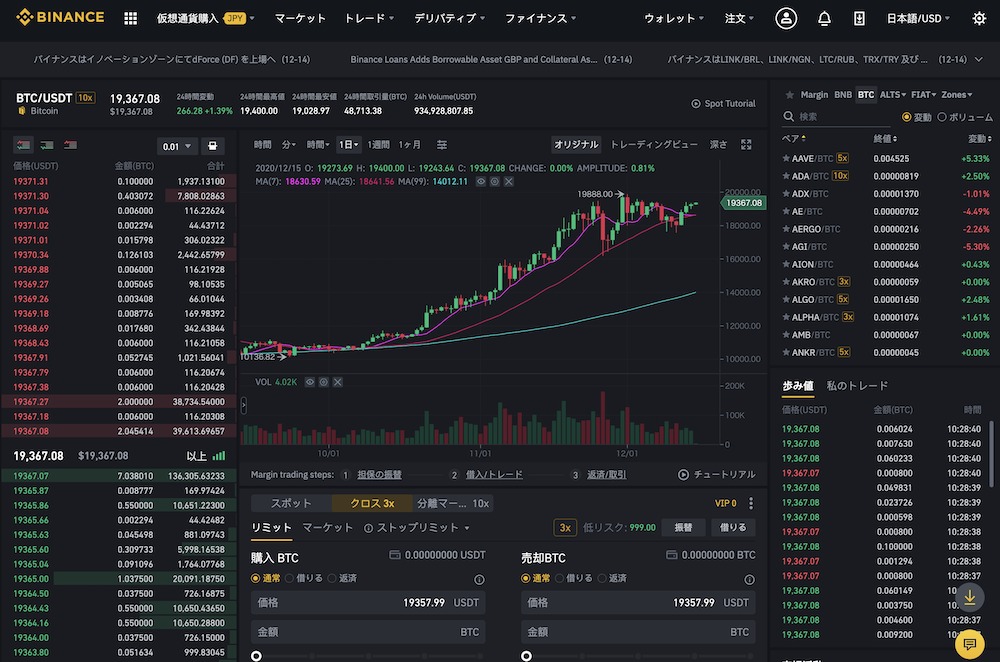 Binance バイナンス チャートの見方 使い方を徹底解説 Coin Press