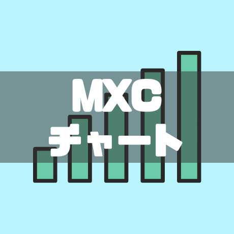 MXCチャート