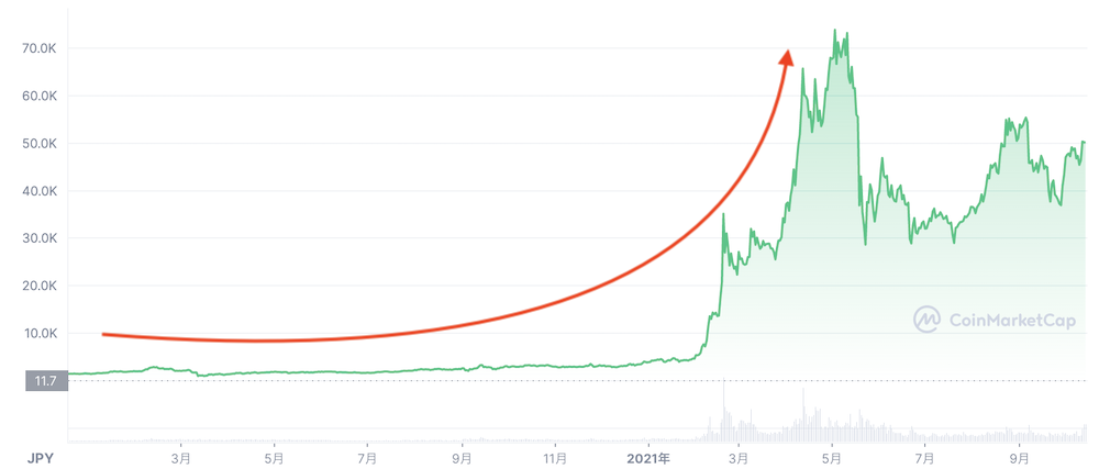 バイナンスコイン Bnb の今後と将来性 買い方をわかりやすく解説 Coin Press