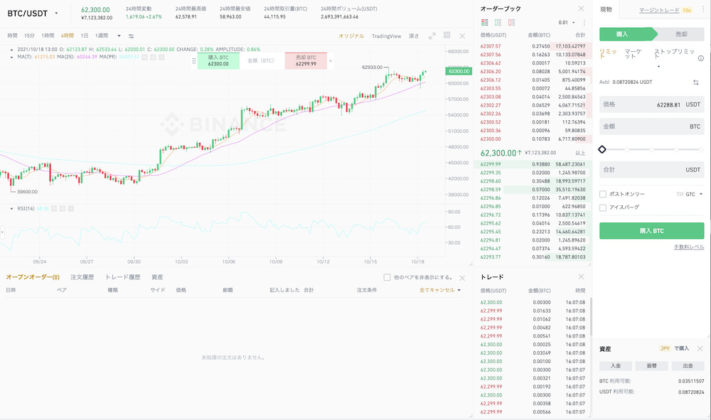 Binance バイナンス チャートの見方 使い方を徹底解説 Coin Press