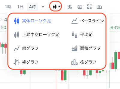 ローソク足3