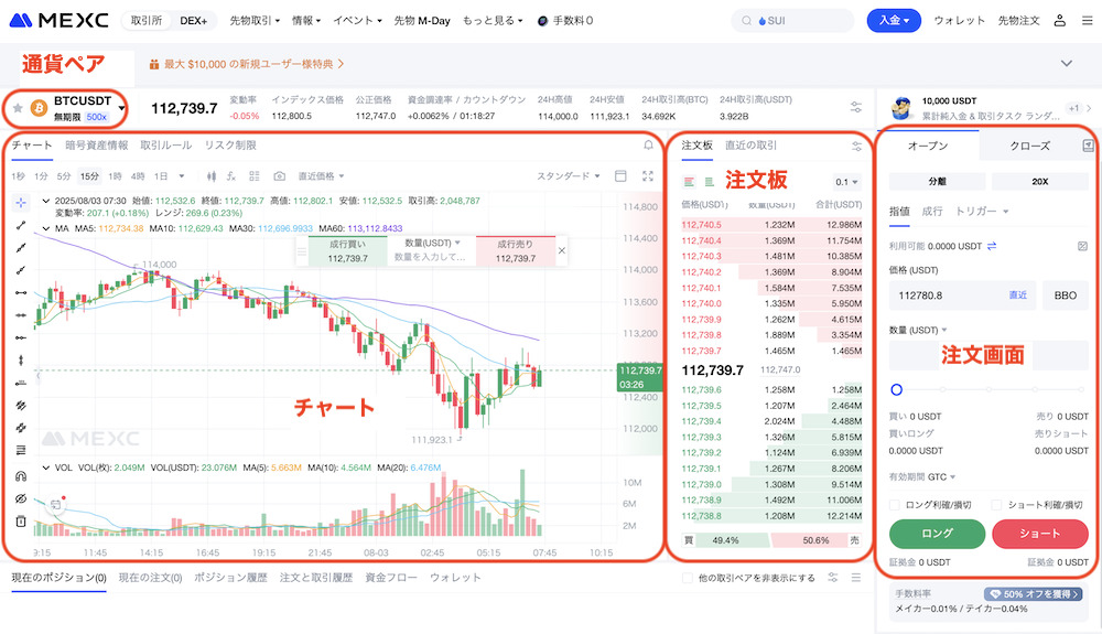 先物２