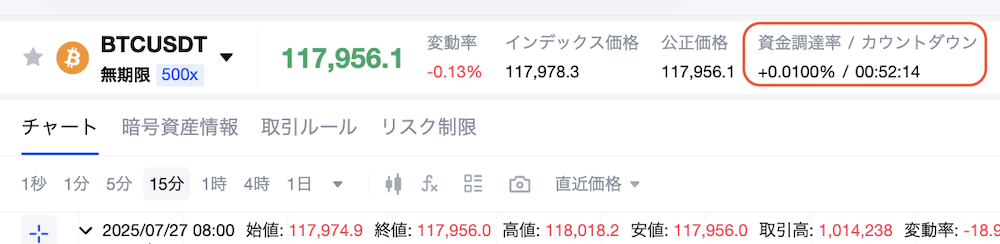資金調達