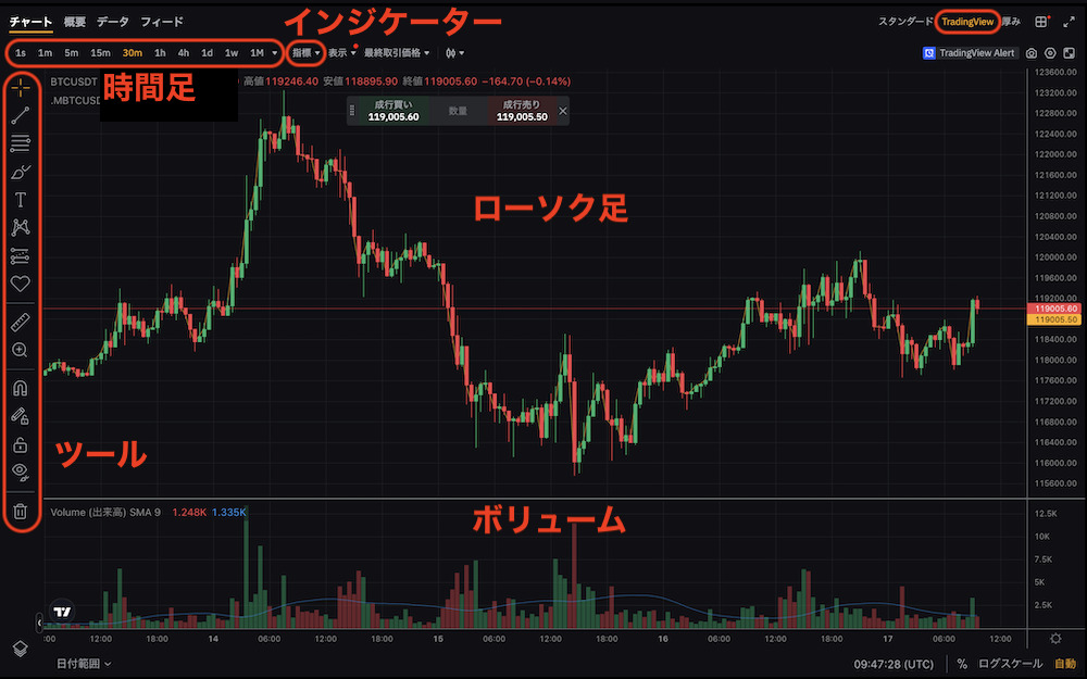 TradingView