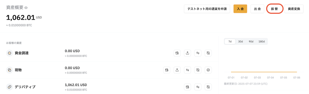 振替