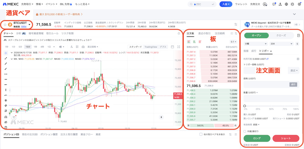 レバレッジ２