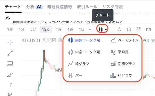 ローソク足