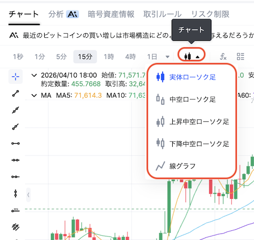 ローソク足