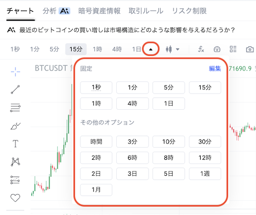 時間足