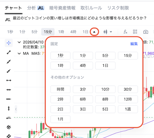 時間足