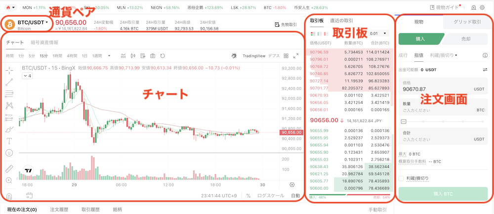 現物2